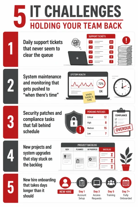 5 IT challanges holding your team back