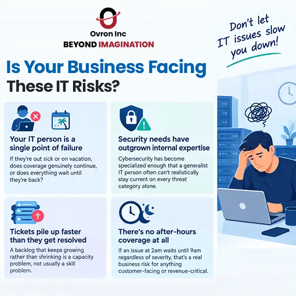 Is Your Business Facing these risks