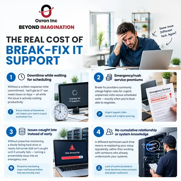 The Real Cost of Break-Fix IT Support copy
